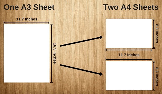 A2, A3 & A4 Paper Size